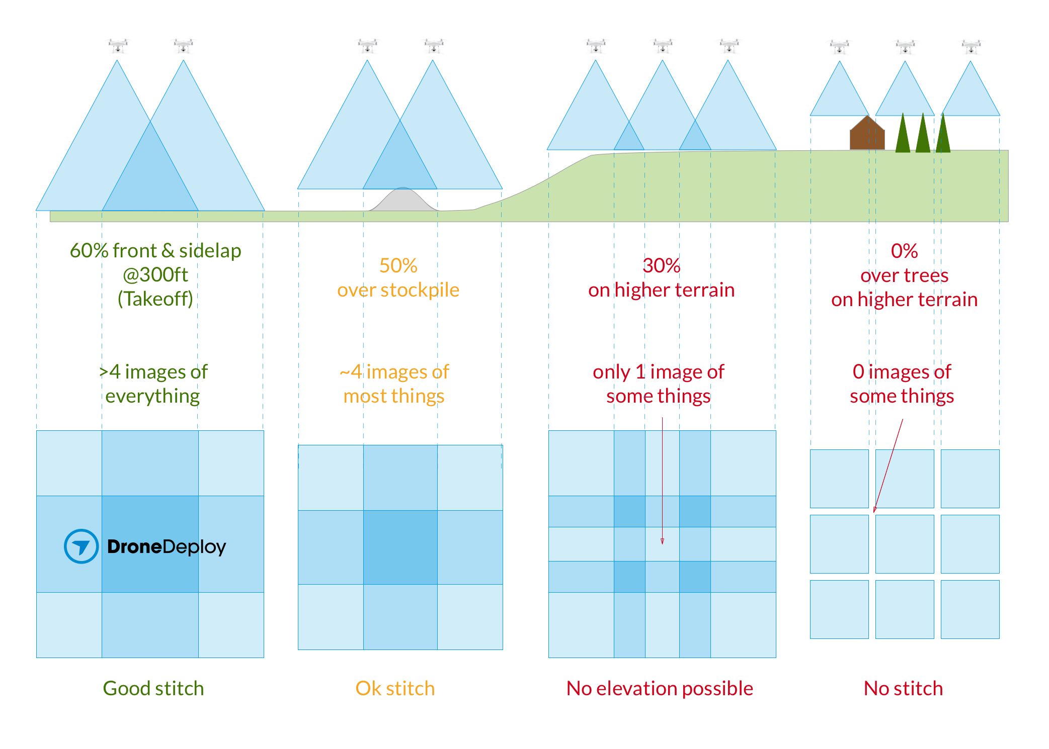 terrain awareness dronedeploy